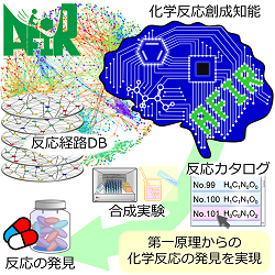 ERATOプロジェクト開始