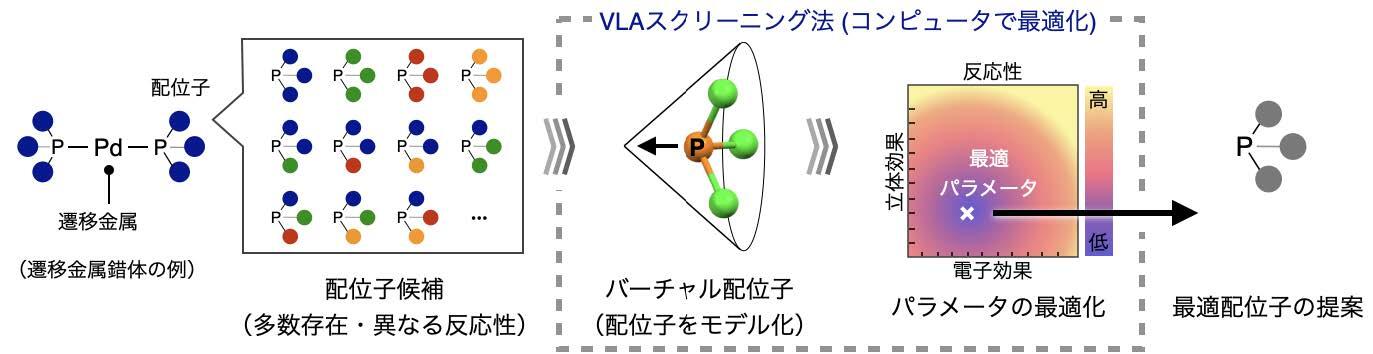 論文プレス発表