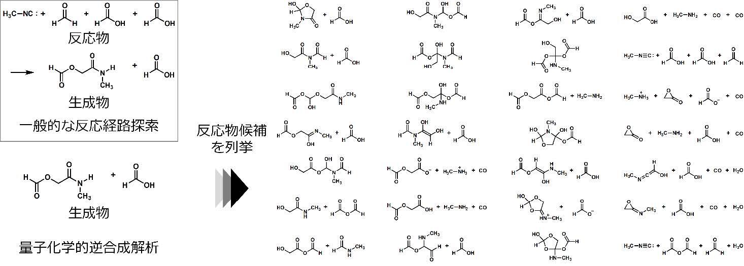 論文プレス発表