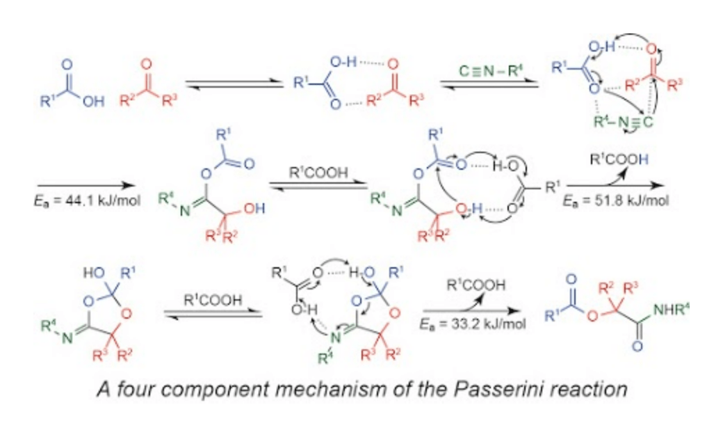 Artificial force induced reaction (AFIR) method