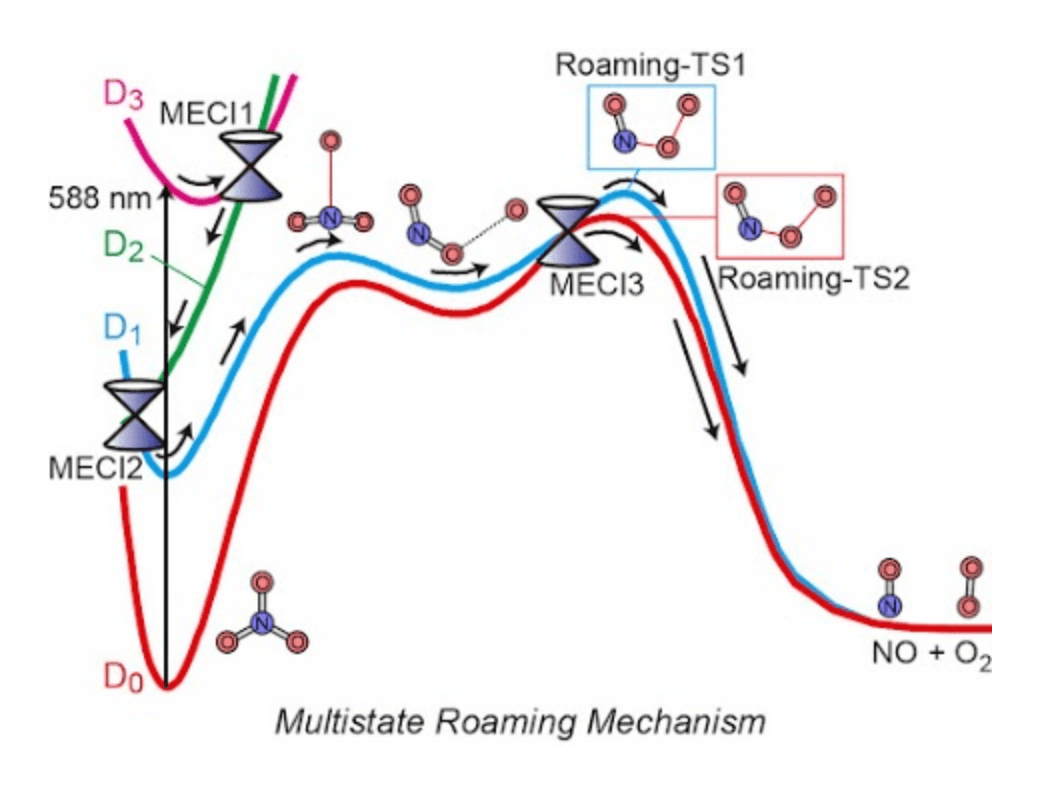 Reaction path search in photoreactions